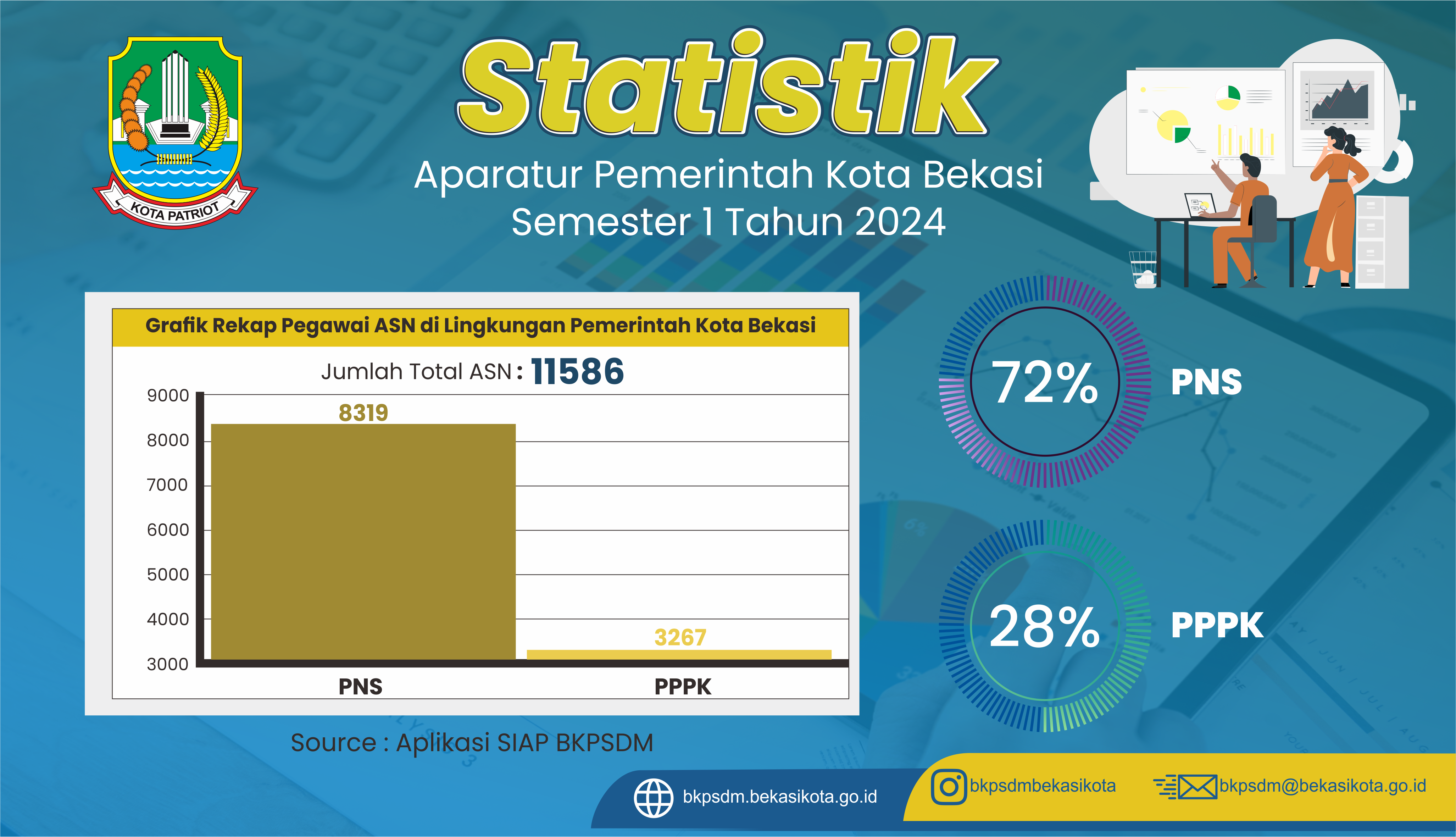 statistik